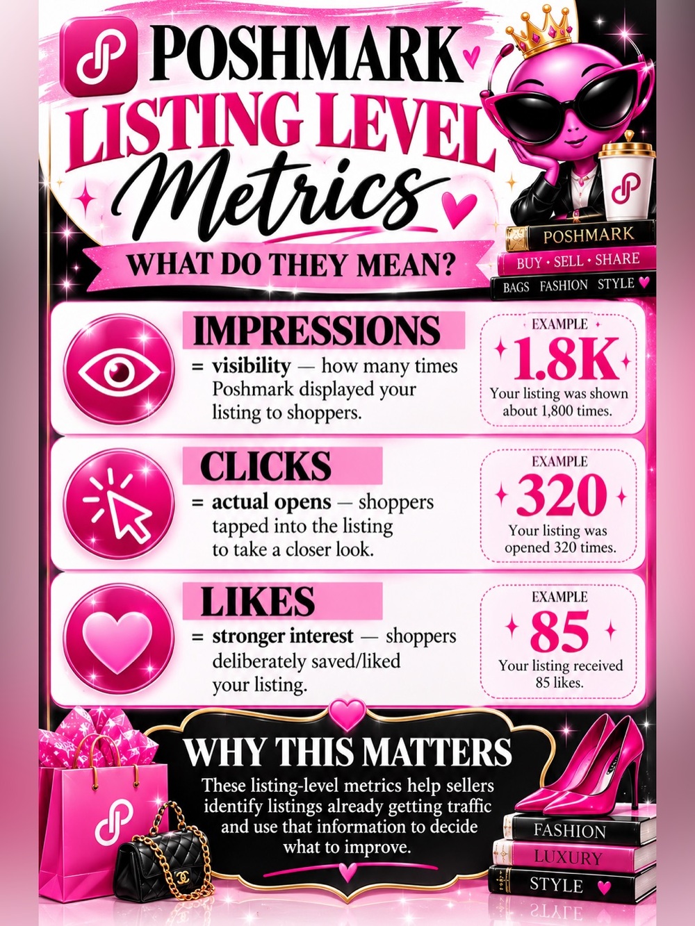Poshmark Seller Tips | Listing Metrics Impressions Clicks & Likes Guide